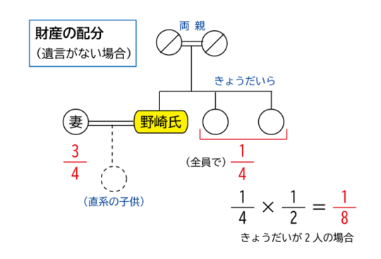 野崎幸助の兄弟と事件の関係